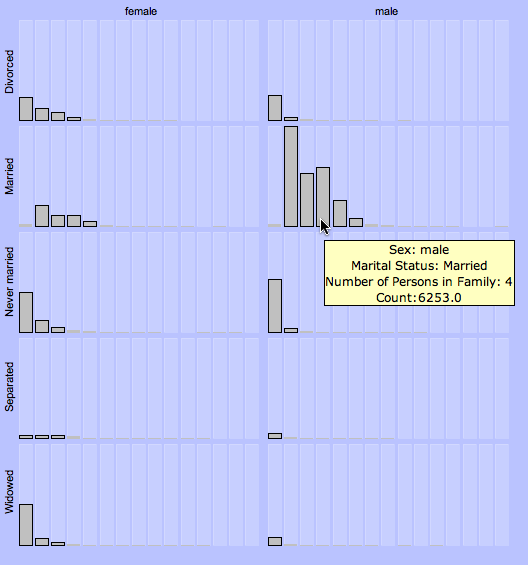 Moasic Census